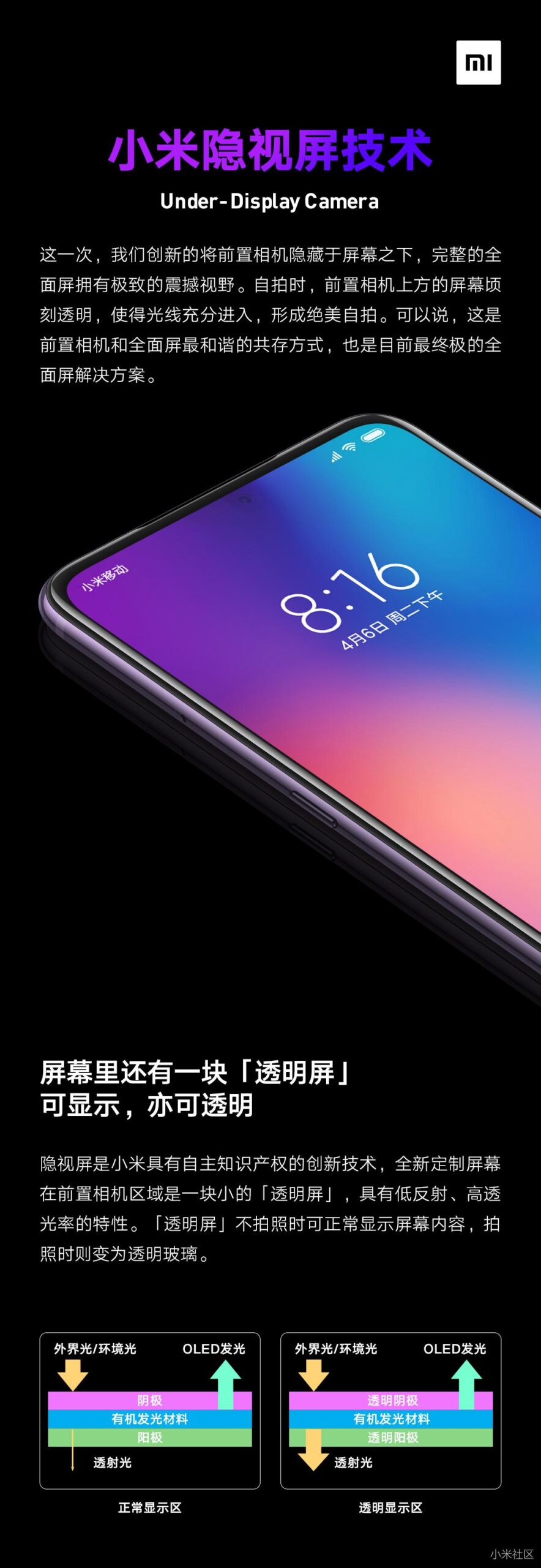 Xiaomi In Screen Display Camera Is Really Coming According to In House R&D Team!