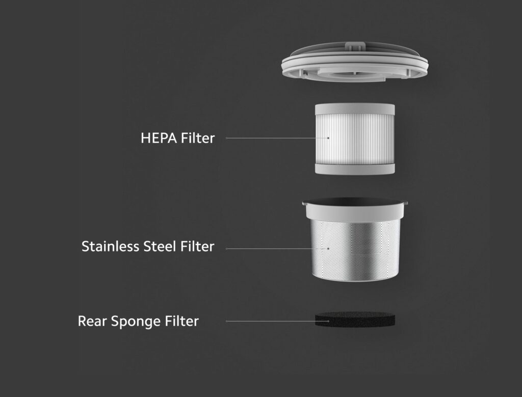 Mi Wireless Dust Mite Vacuum Cleaner's filters