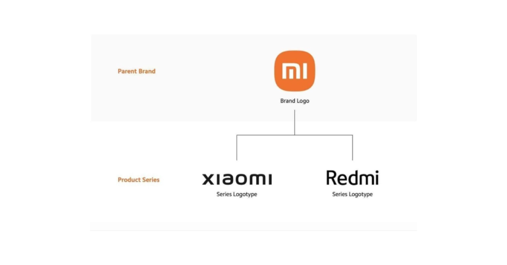 Xiaomi replaces Mi brand products with Xiaomi