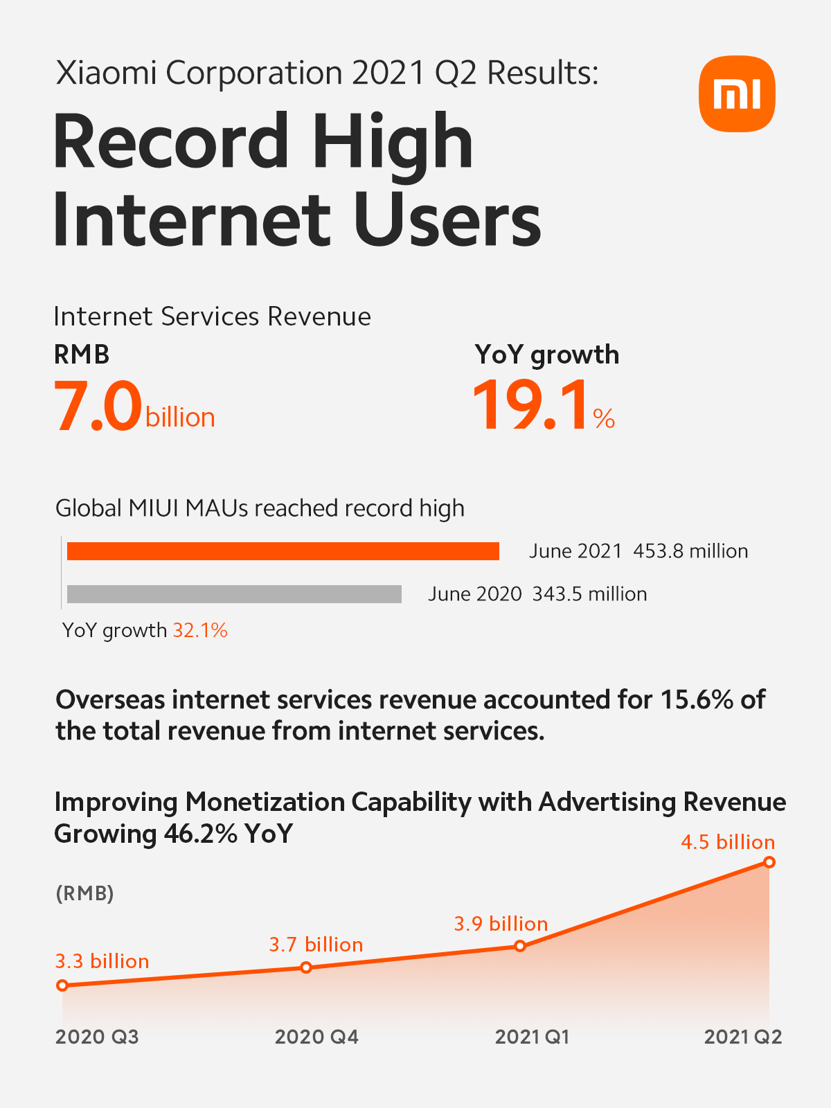 Xiaomi q2